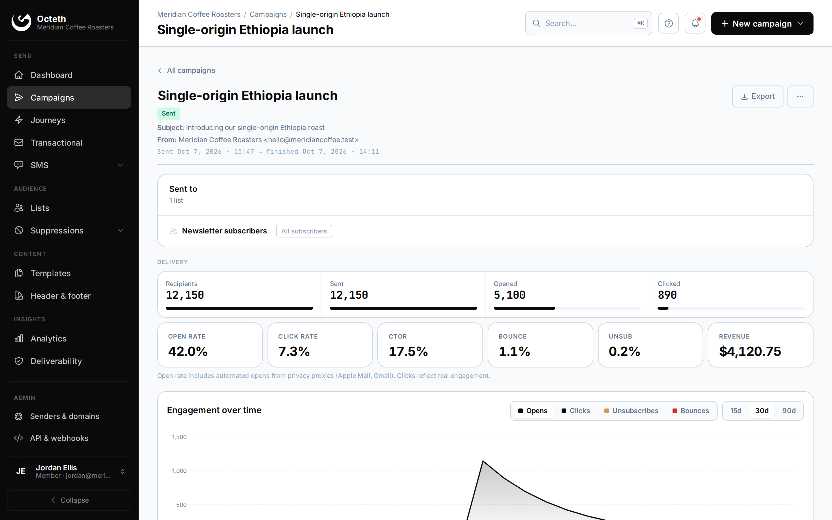 Octeth campaign report: engagement, delivery funnel and recipient activity for a sent campaign