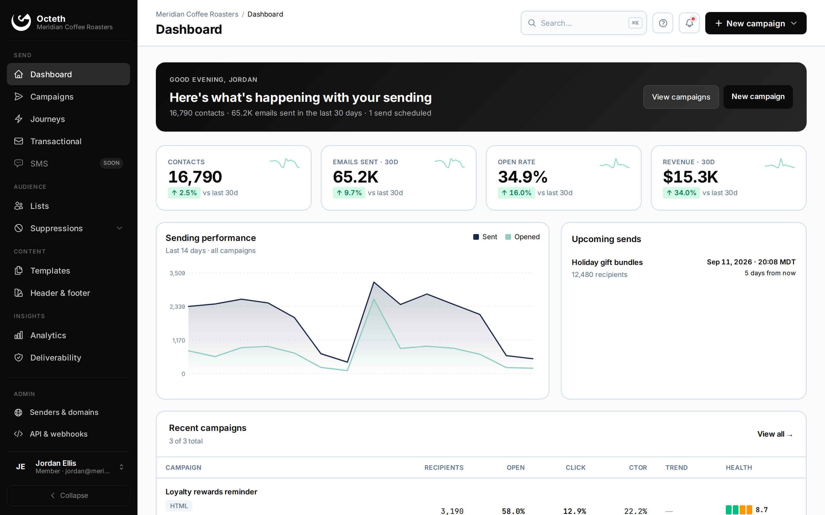 Octeth dashboard: contacts, emails sent, open rate and revenue for the last 30 days, sending performance chart and recent campaigns