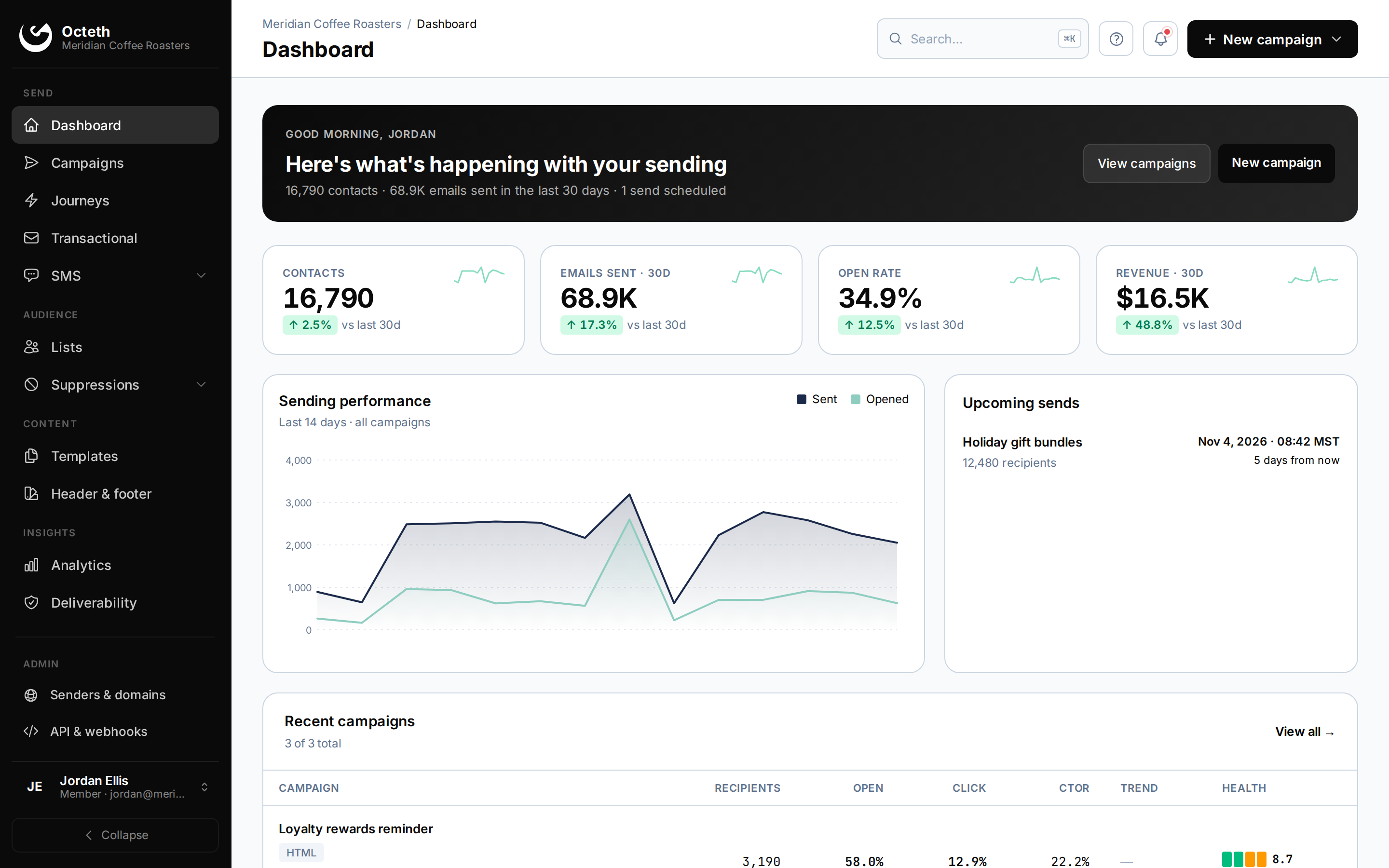 Octeth dashboard: contacts, emails sent, open rate and revenue for the last 30 days, sending performance chart and recent campaigns