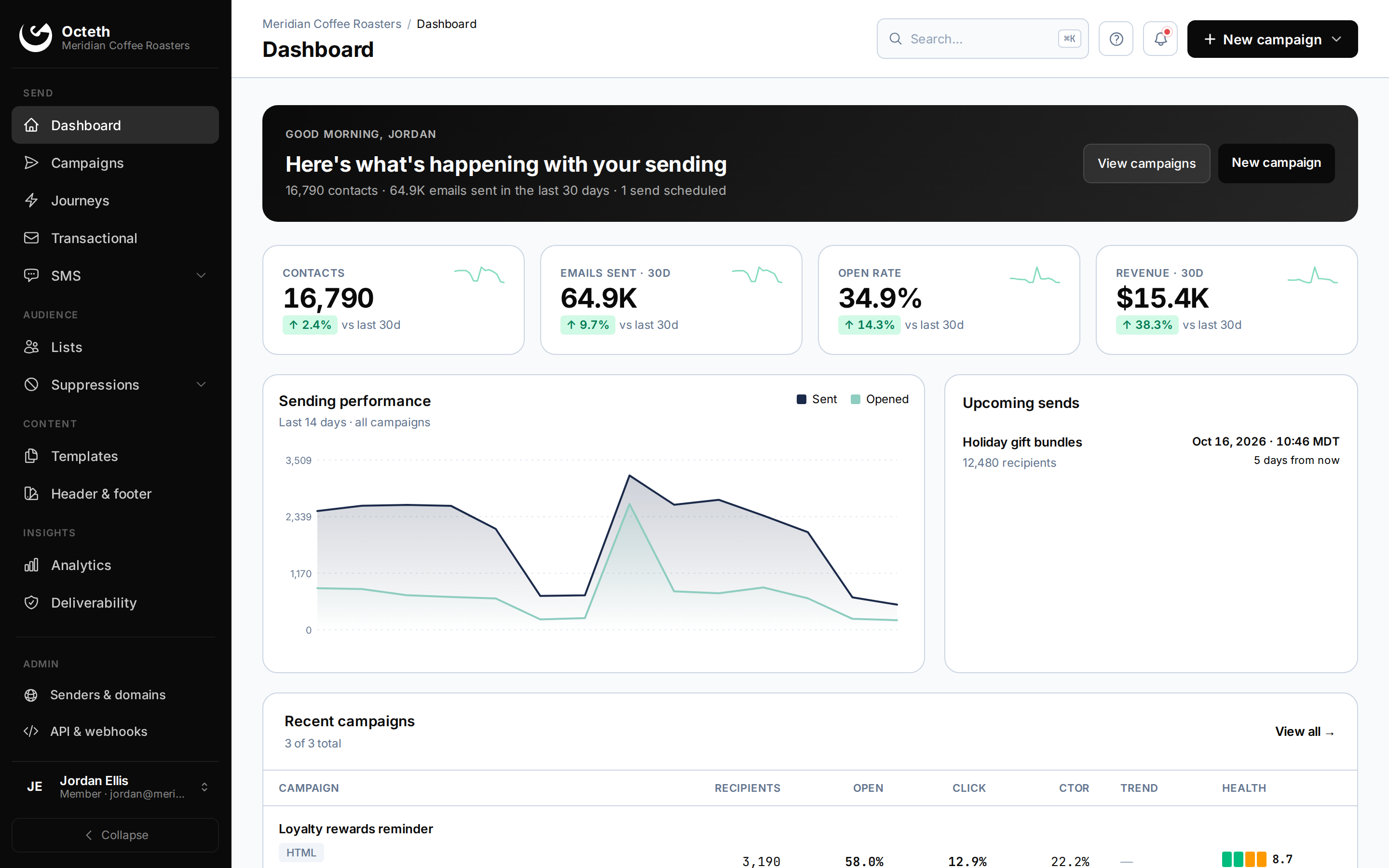 Octeth dashboard: contacts, emails sent, open rate and revenue for the last 30 days, sending performance chart and recent campaigns