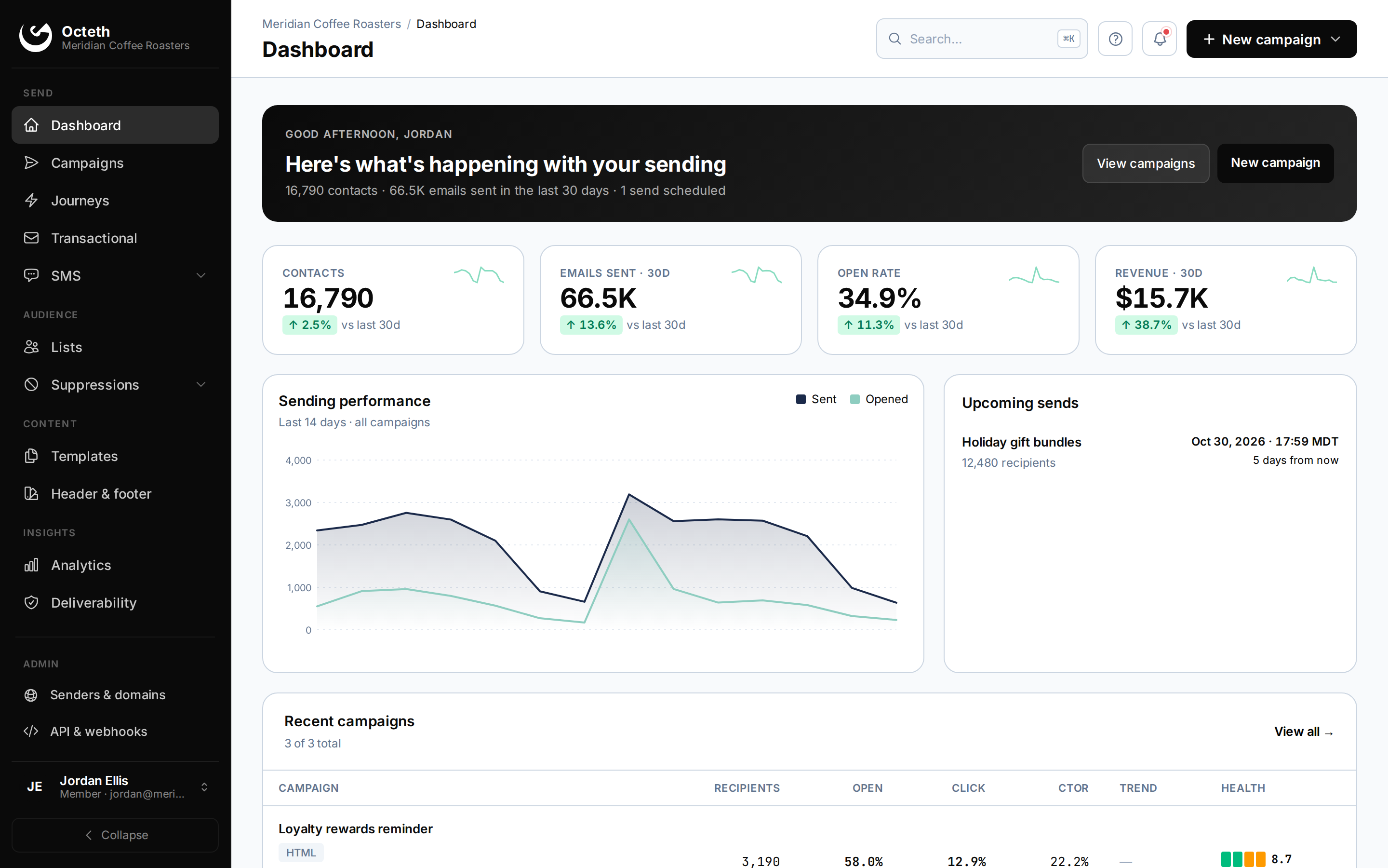 Octeth dashboard: contacts, emails sent, open rate and revenue for the last 30 days, sending performance chart and recent campaigns