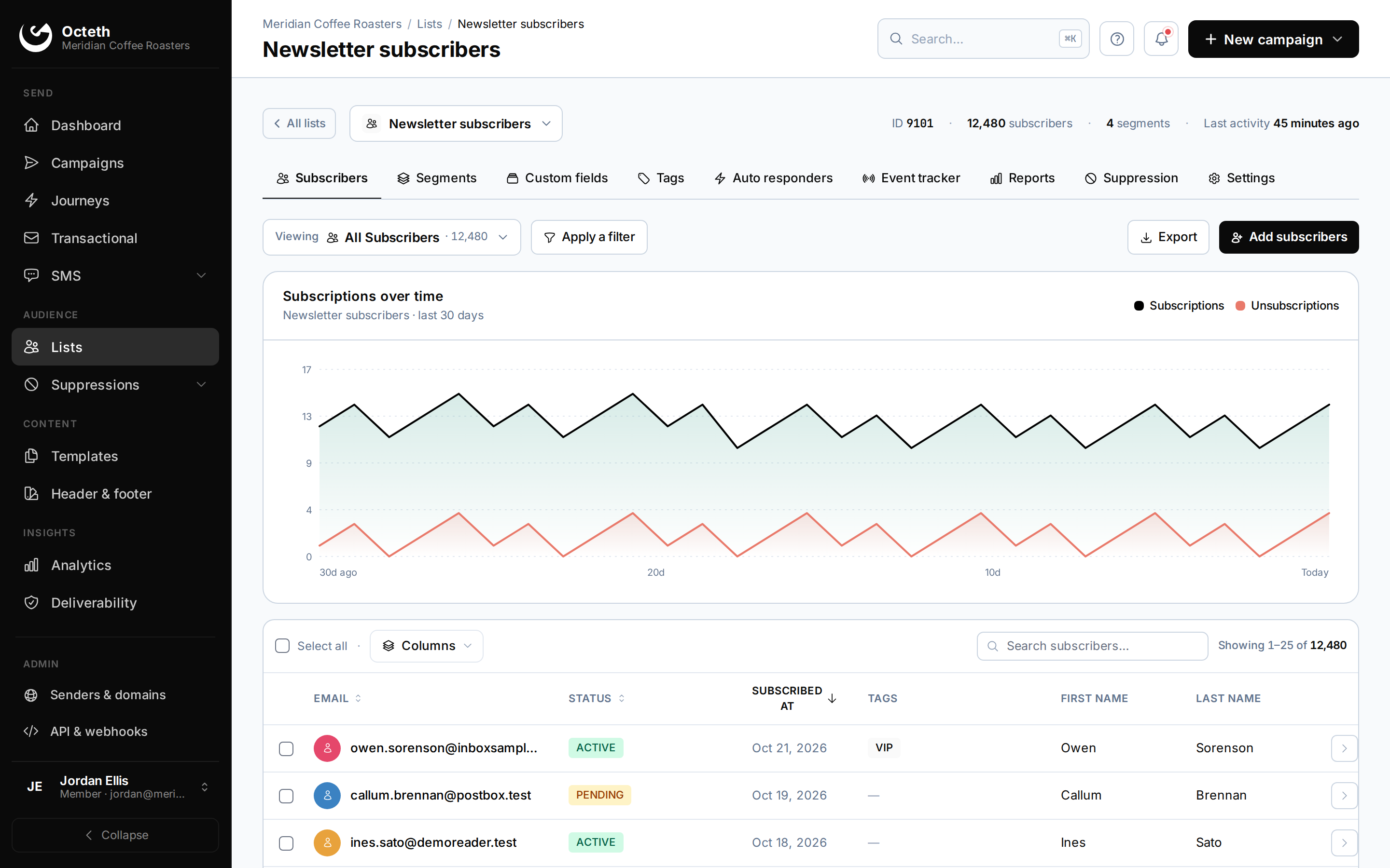Octeth subscriber browser: subscriptions over time and a filterable table of subscribers with status, tags and dates