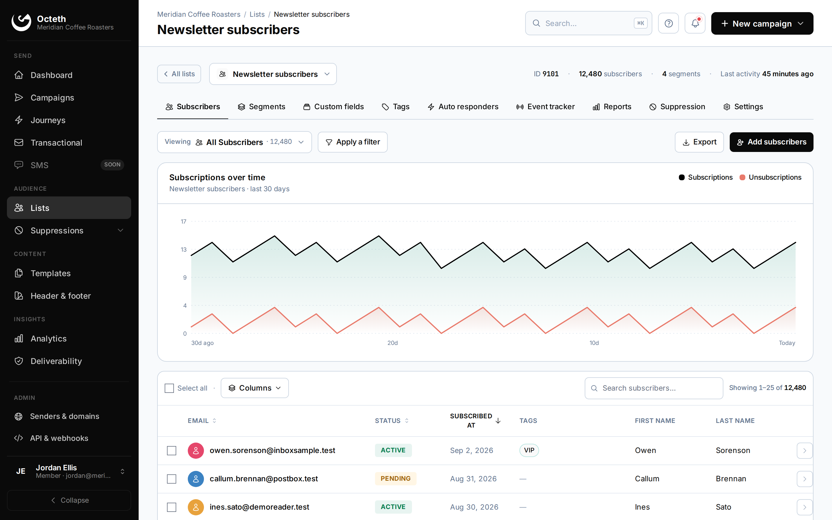 Octeth subscriber browser: subscriptions over time and a filterable table of subscribers with status, tags and dates